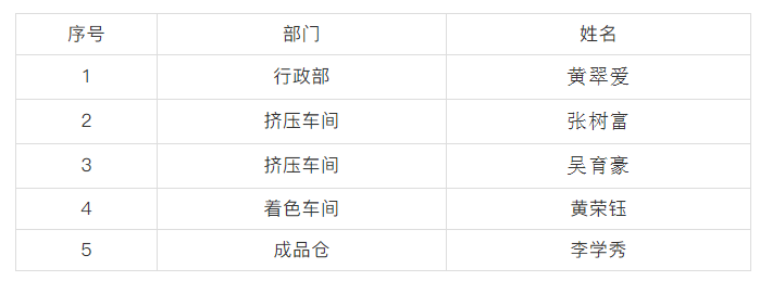 草莓视频久久免费下载第二季度优秀员工.png